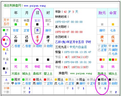 怎麼算五行缺什麼|免費生辰八字五行屬性查詢、算命、分析命盤喜用神、喜忌